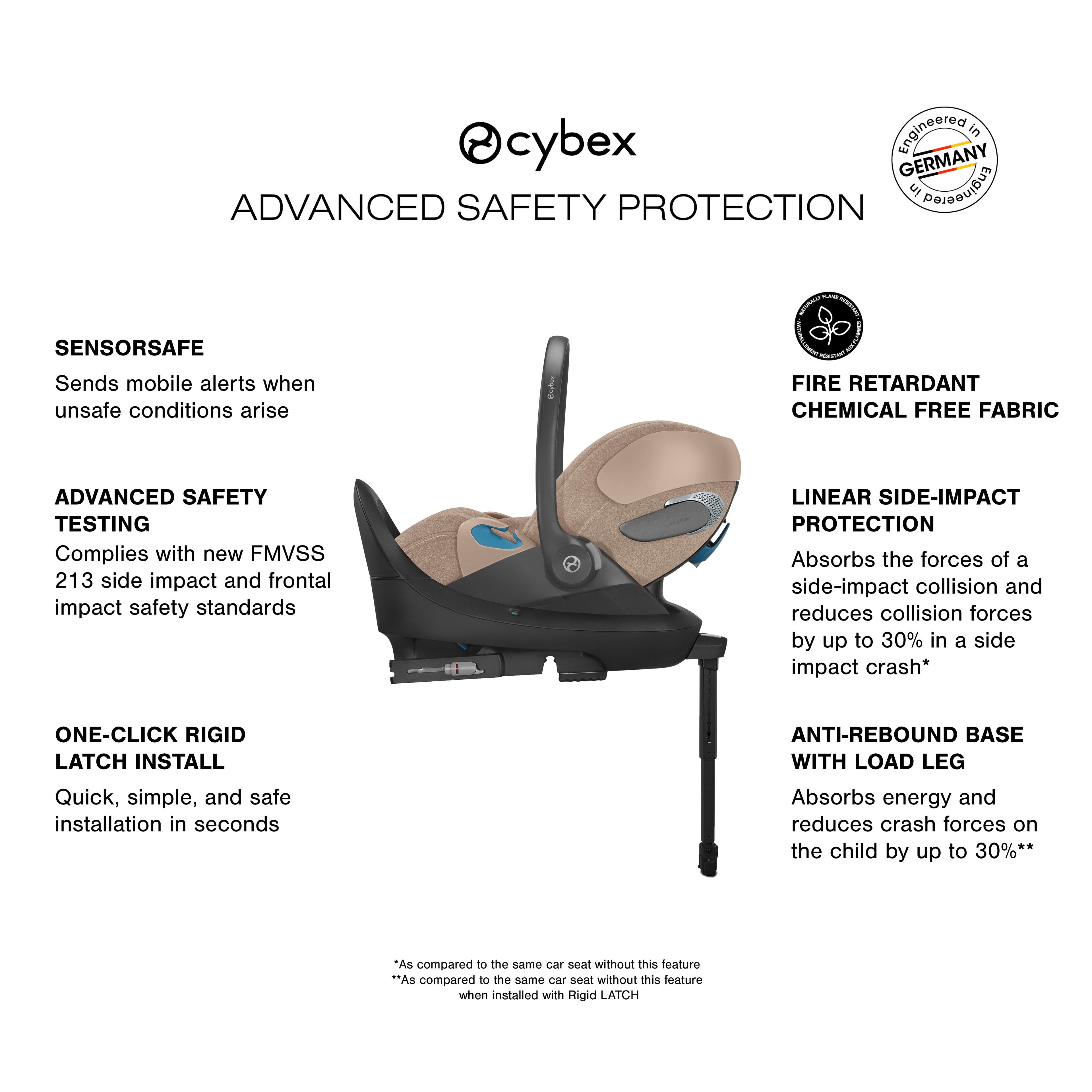 Cybex Priam 4 Travel System with Cloud T