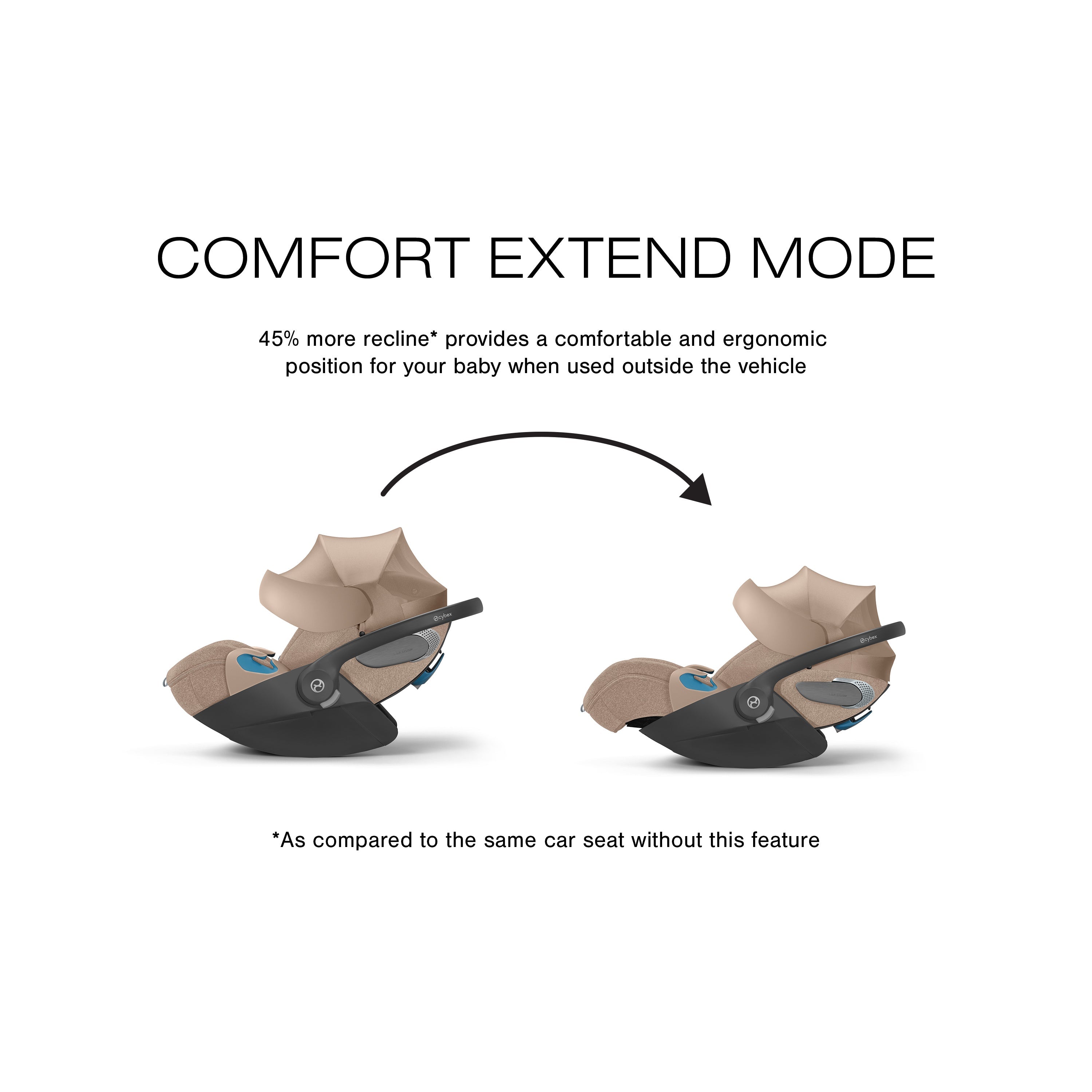 Cybex Priam 4 Travel System with Cloud T