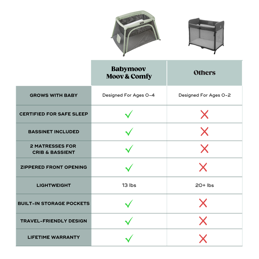 Moov and Comfy 3-in-1 Travel Crib and Playard